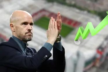 Erik ten Hag